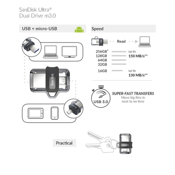 فلش مموری سن دیسک مدل Ultra Dual Drive M3.0 ظرفیت 128 گیگابایت - Image 5